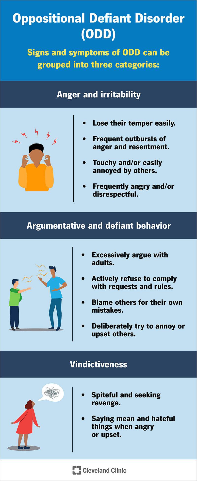 Oppositional Defiant <b>Disorder</b> (ODD): Symptoms & Treatment